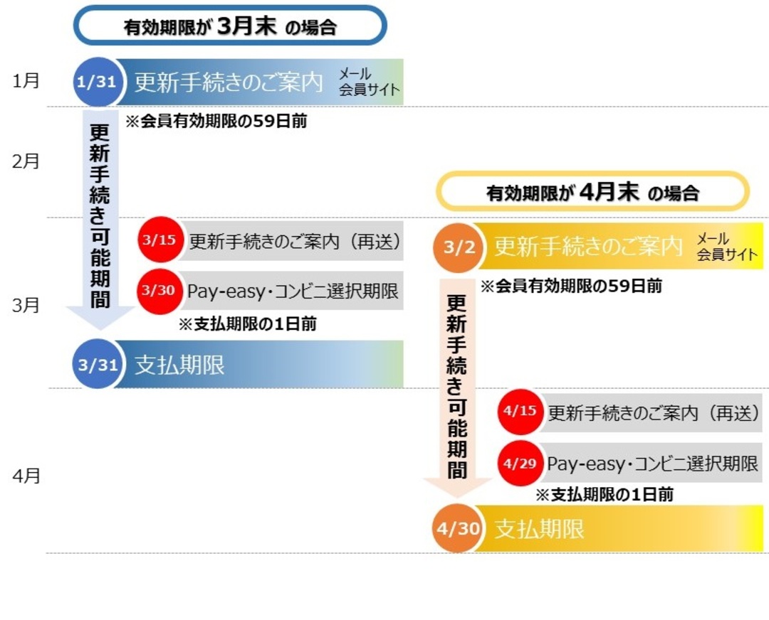 ジュニア情報局2026完全解説！年会費・チケット当落倍率と入会の罠