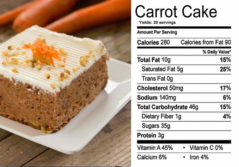 Slice of Cake Calories