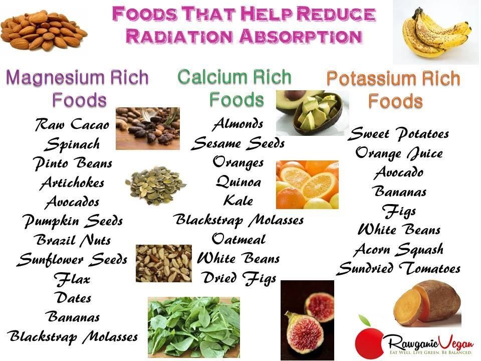 What Can You Eat During Radiation Therapy
