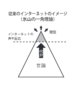 ネット世論の分断を超えて：2026年の視点から読み解く「右」と「左」の新たな境界線