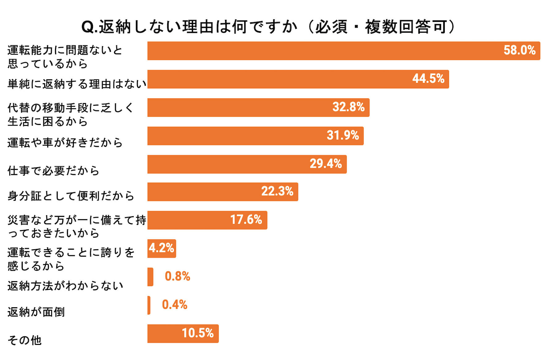 なぜ高齢者は免許返納しないのか？拒否する親の心理と事故を防ぐ説得術