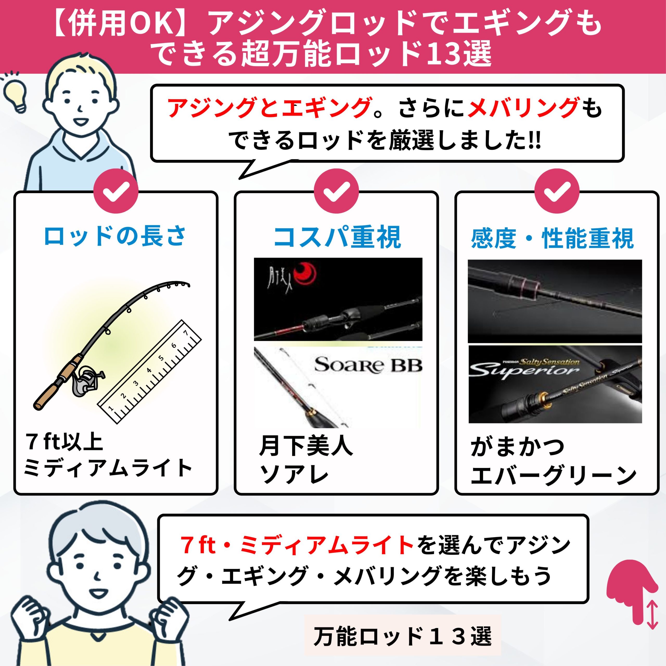 エギングロッドでアジングは本当に釣れる？2026年最新の代用攻略法