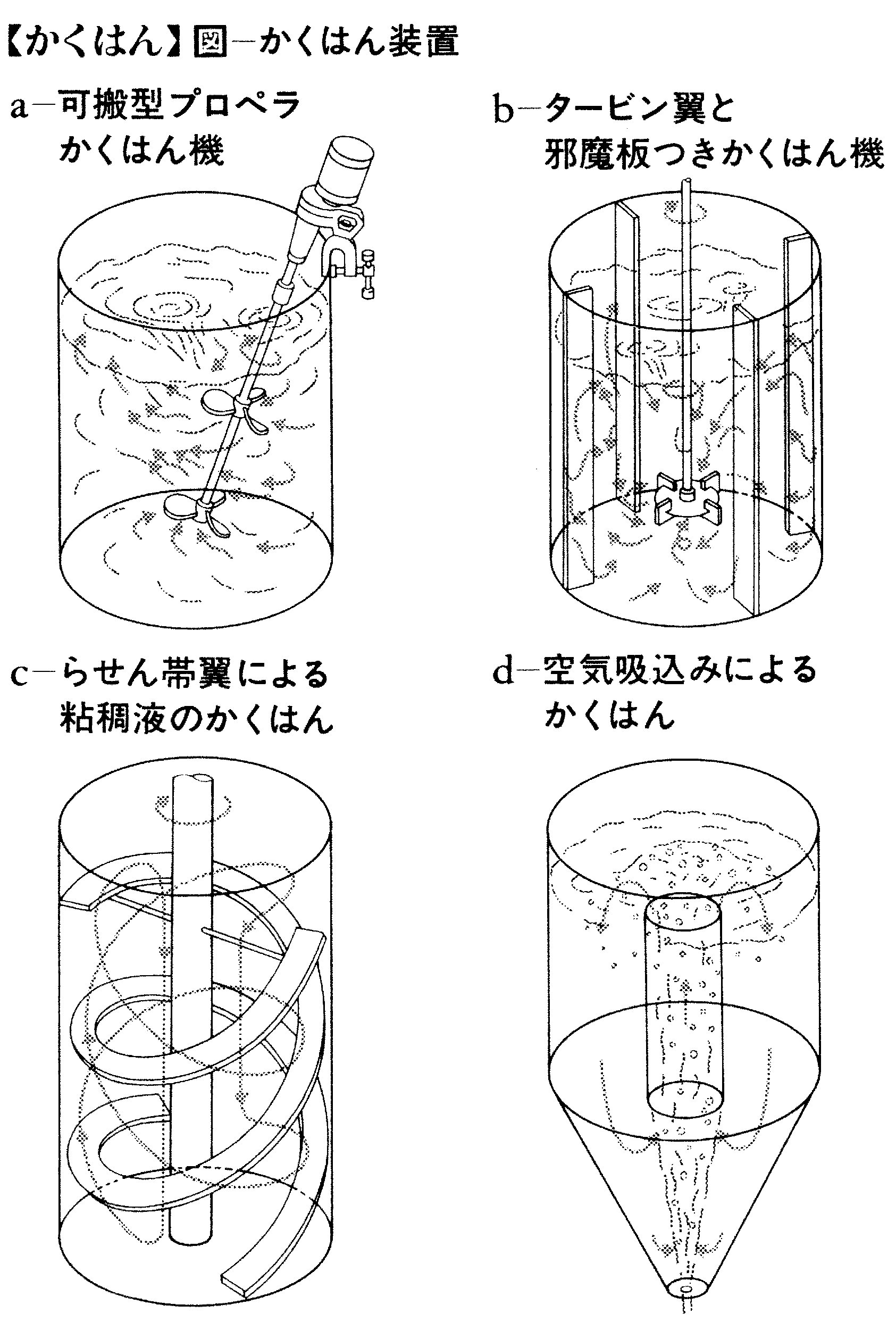 攪拌とは？混合との違いや撹拌機の選び方・現場の失敗を防ぐ基礎知識