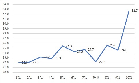 【Wiki風】 半沢 直樹 視聴 率 ファン必見の最新情報 #915