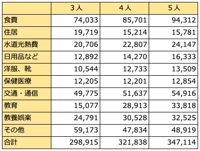 【熱愛】 家族 3 人 生活費 気になる噂と真相 #648