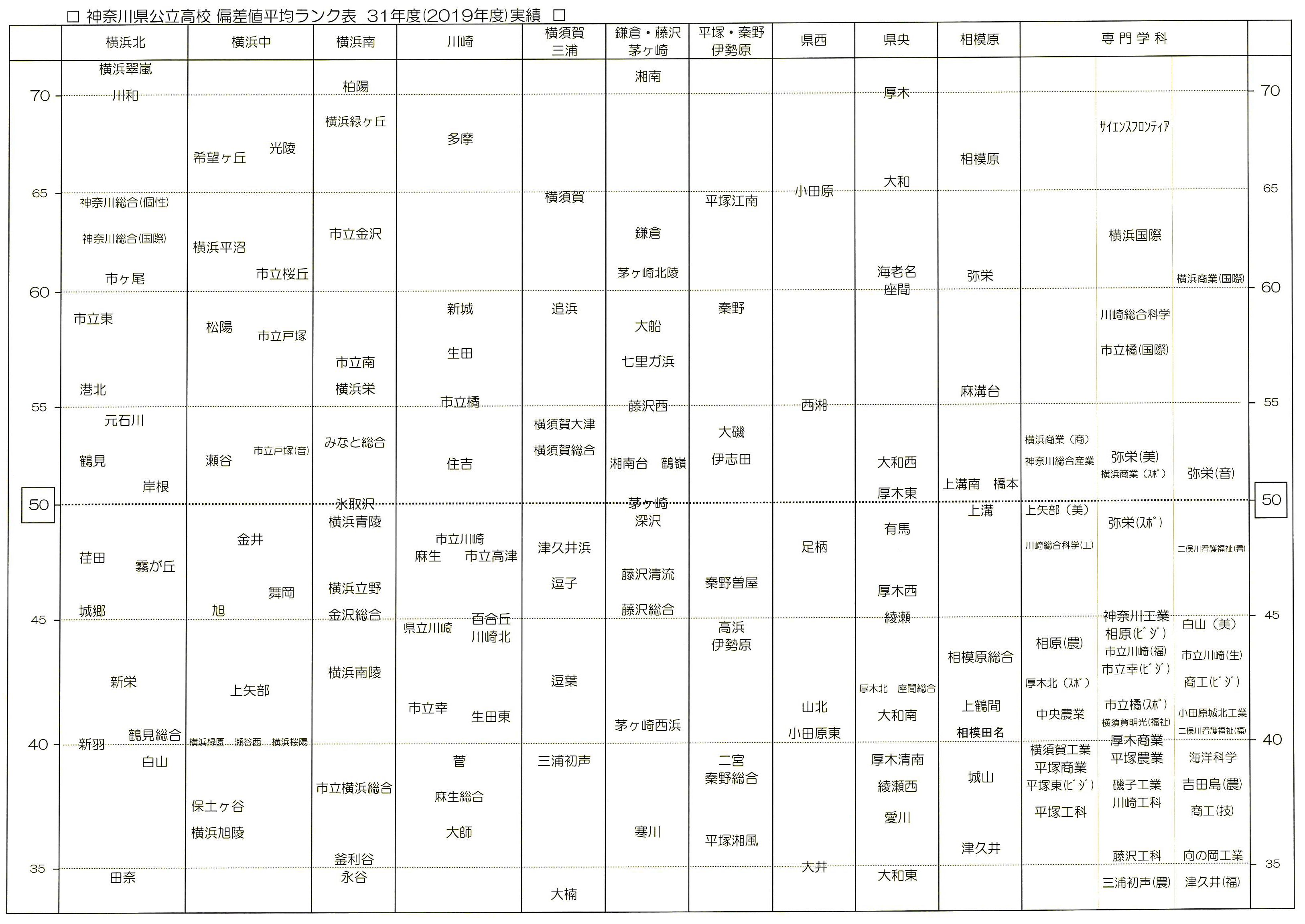 川崎高校の偏差値2026最新！県立・市立の違いと合格ボーダーの真相