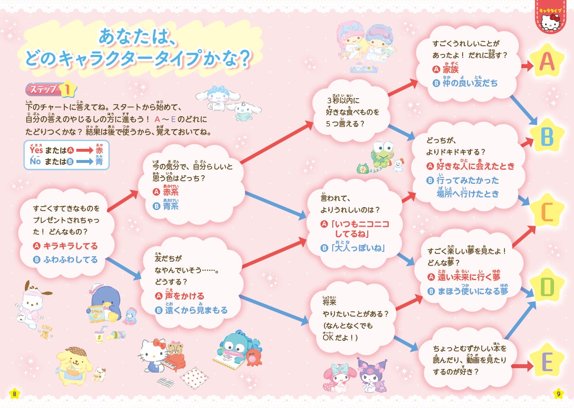 サンリオキャラクター診断は本当に当たる？Mbti対応と意外な本質を徹底解説