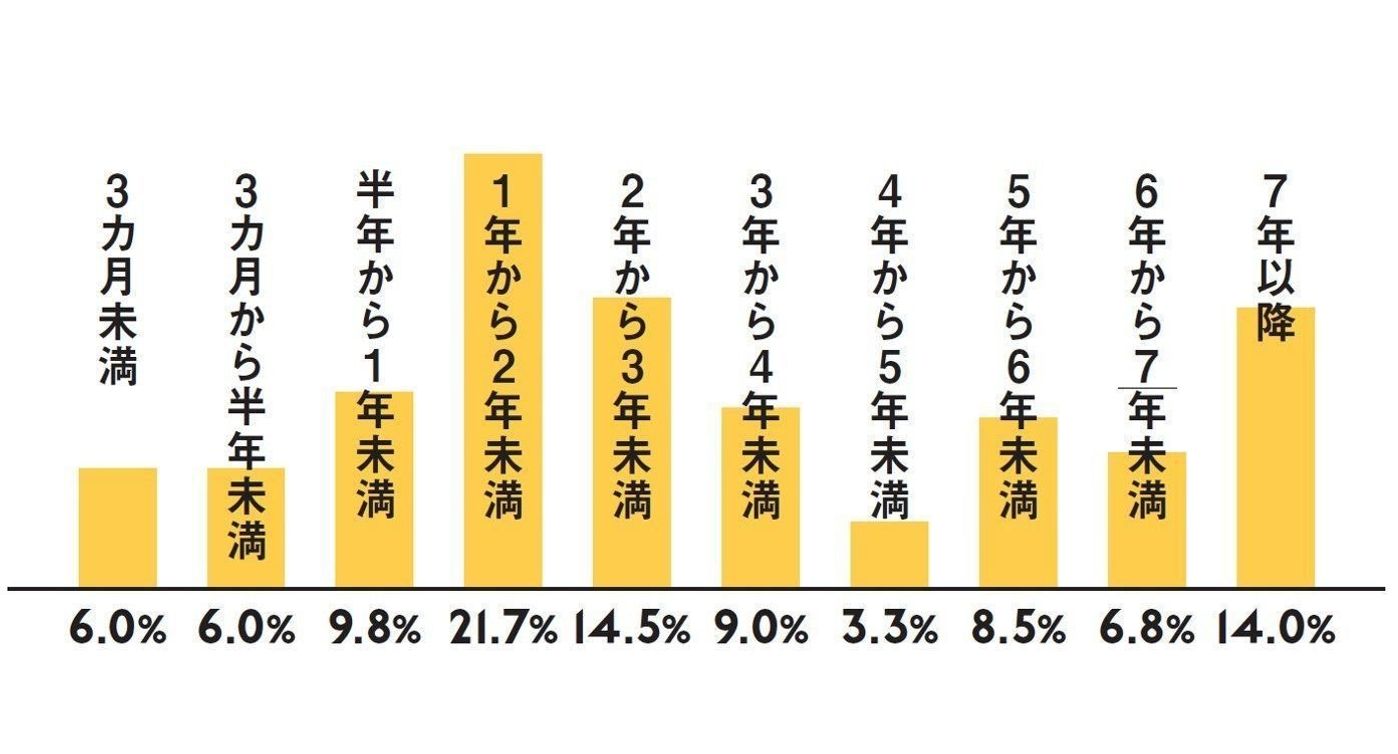 時短勤務は何時間が正解？給料減額と手取りのリアル【2026最新】