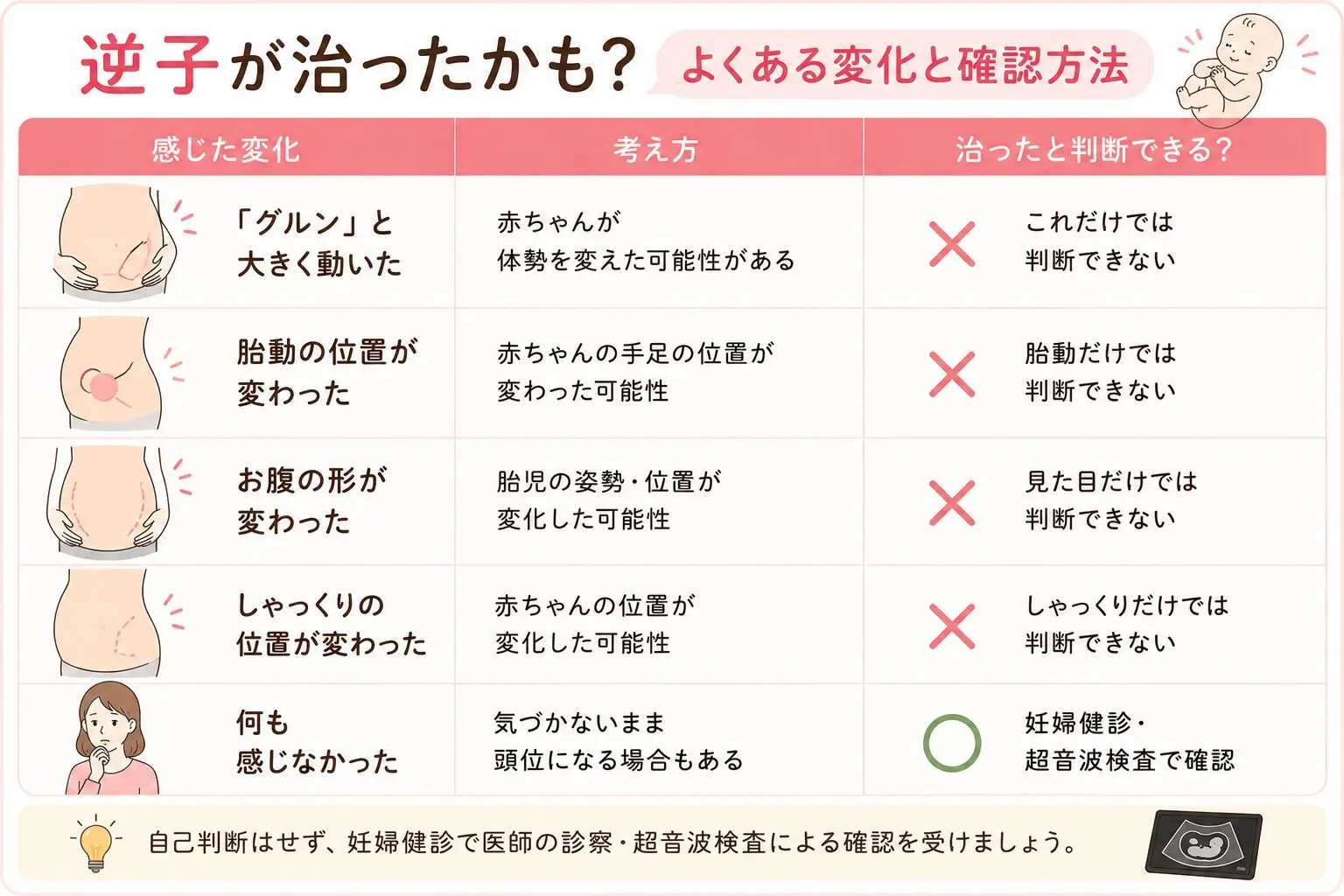 逆子が治ったお腹の形はどう変わる？胎動サインと回転の瞬間を徹底解説