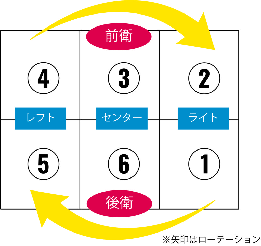 バレーボールの背番号の意味とは？1番主将・4番エースの真相と決め方