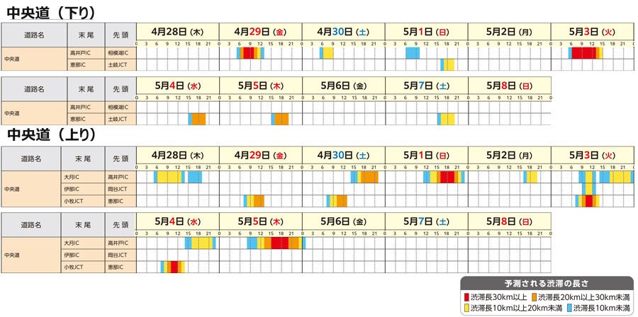 【2026年最新】中央道の激しい渋滞回避術とボトルネック徹底解剖：小仏トンネルの今とAi予測が変える週末ドライブ