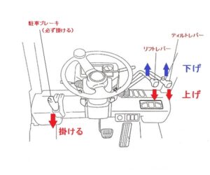 【速報】 フォークリフト 操作 レバー 歴代彼氏・彼女まとめ #966