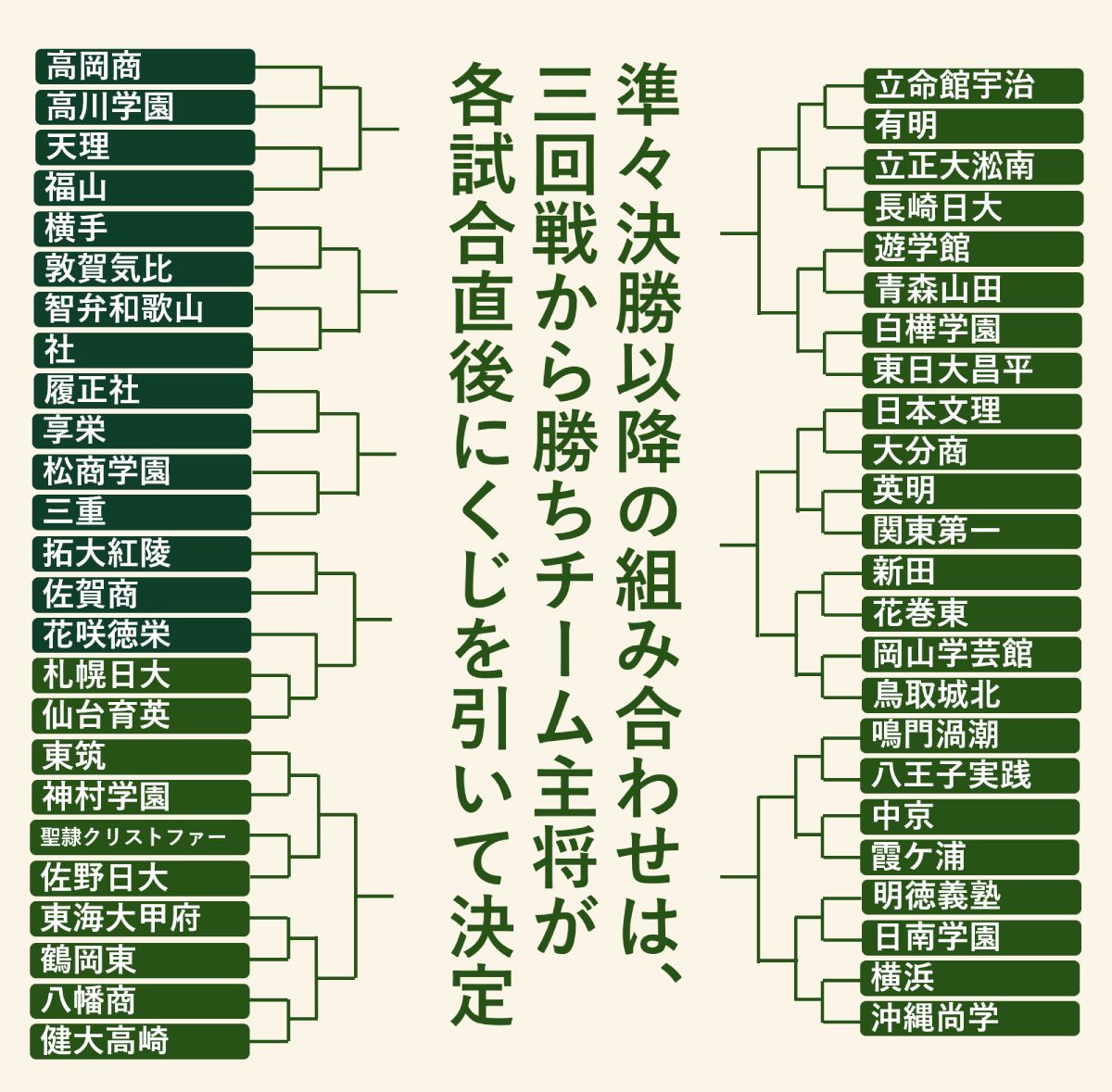 2026年高校野球トーナメント表最新速報！甲子園の激戦区と日程解説