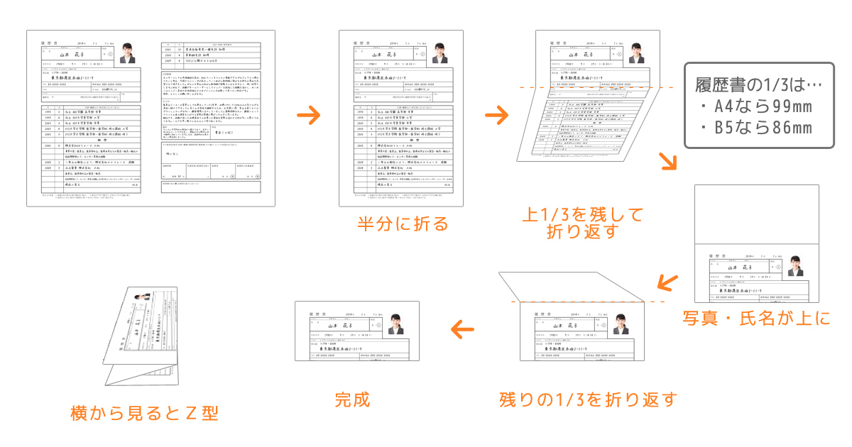 履歴書の三つ折り入れ方完全ガイド｜封筒の向き・順番と郵送マナー徹底解説