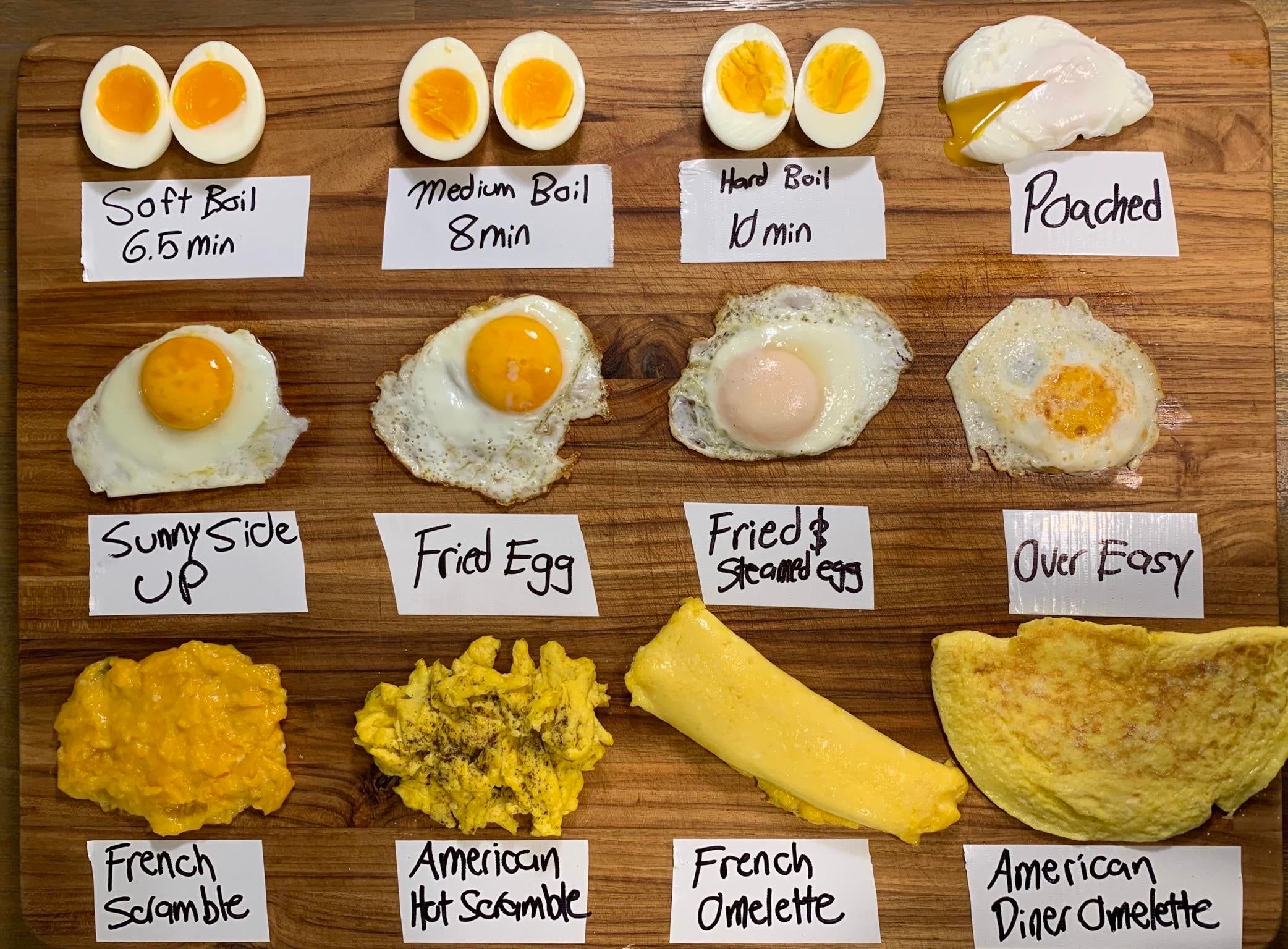 Egg Types of Cooking