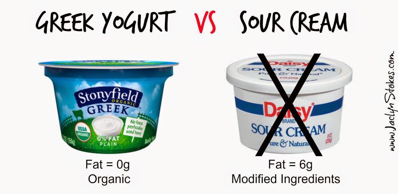 Can Sour Cream Replace Yogurt
