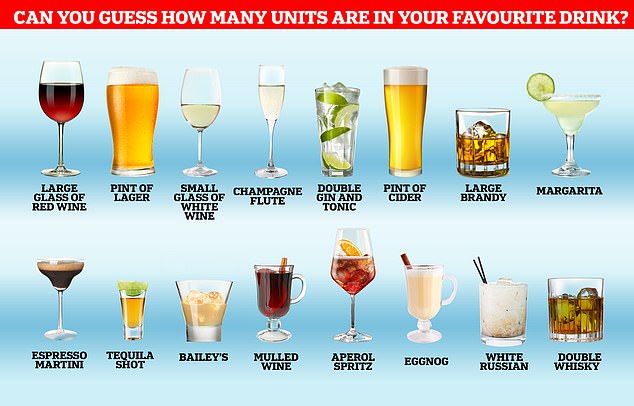 How Many Units in a Margarita