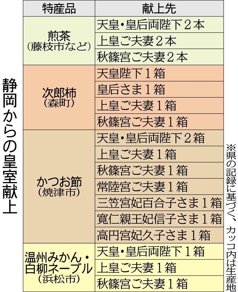 【2026年最新】皇室献上品一覧の極上名品！宮内庁御用達とお取り寄せの真実