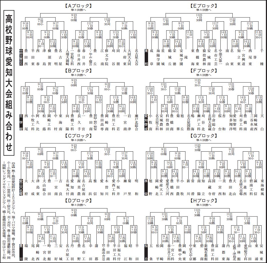 高校野球愛知県大会2026展望！私学4強の牙城に挑む注目校と行方