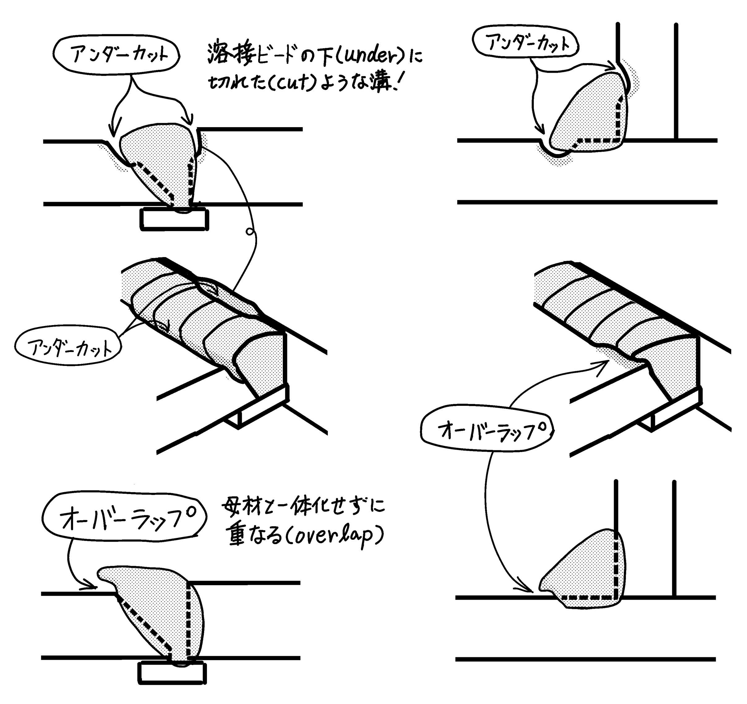 溶接アンダーカットの原因とJis許容基準｜現場で防ぐ対策と補修の極意