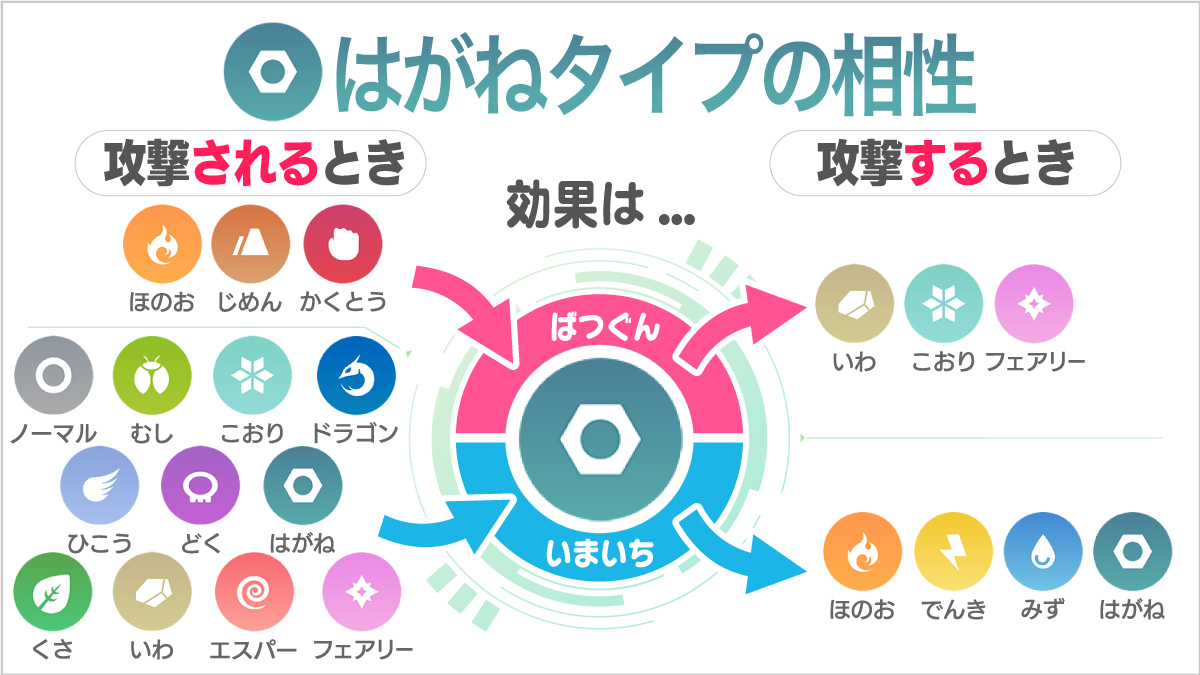 はがね・じめんタイプの耐性と弱点｜2026年対戦環境の最強育成論