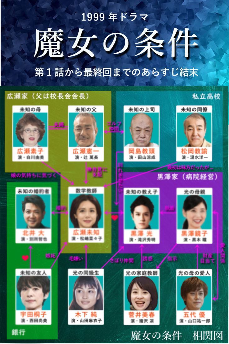 魔女の条件が今なお刺さる理由！禁断愛の衝撃結末と裏設定の全貌