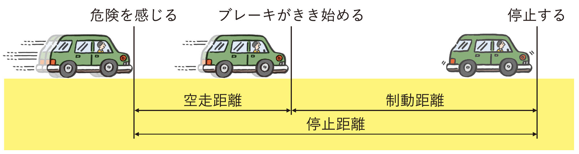 制動距離とは？停止距離との違いや雨で激増する理由を元記者が徹底解説