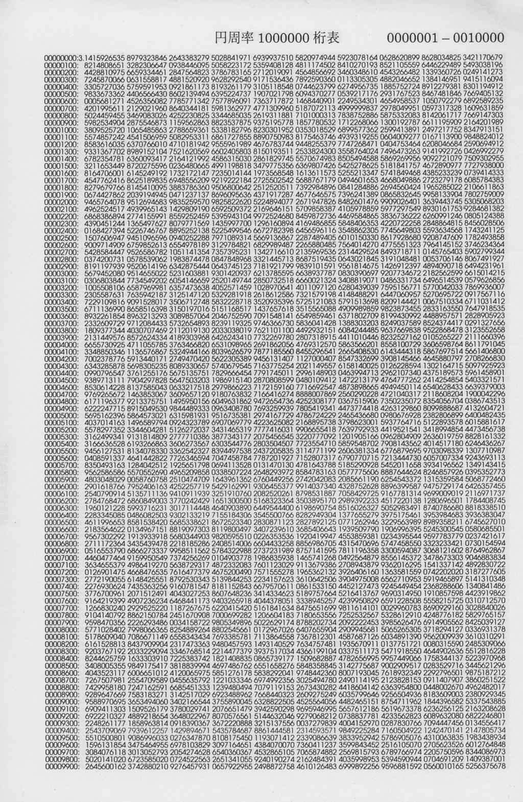 円周率1000桁の完全一覧！1000桁目の数字や暗記法を徹底解説