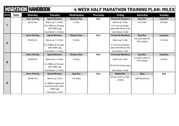 Training Plan for a Half Marathon in 4 Weeks
