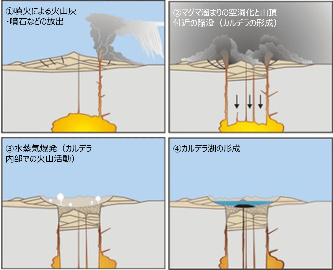 カルデラ火山の正体とは？仕組みと破局噴火の脅威・日本の実例総まとめ