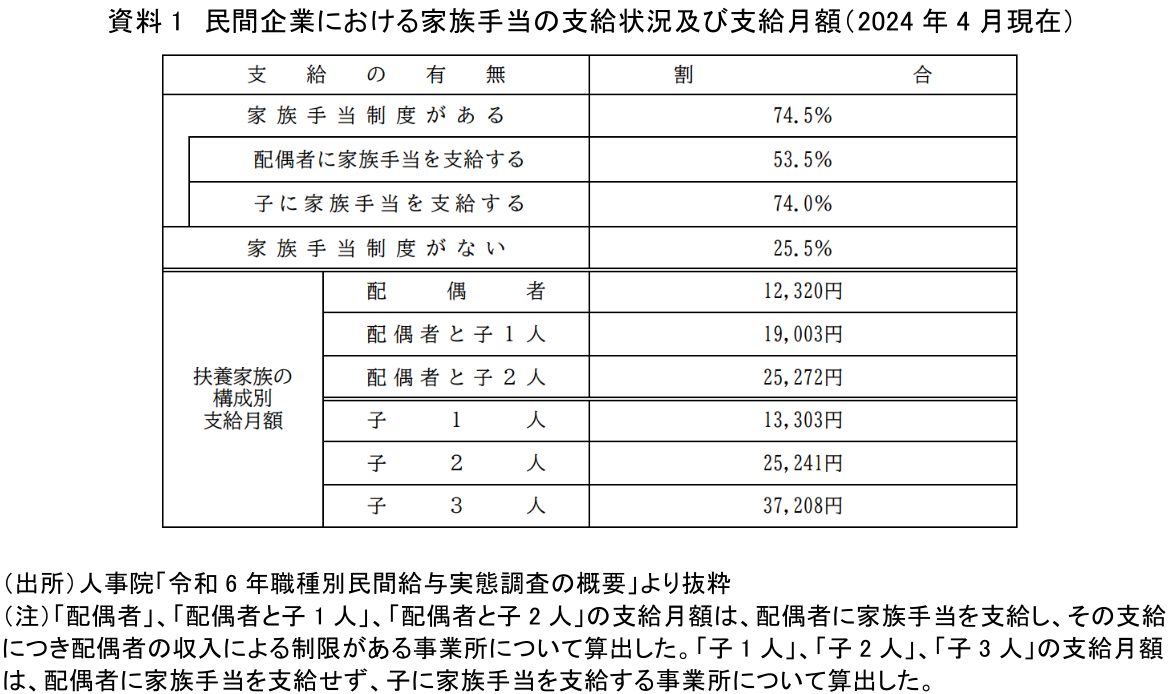 扶養手当とは？2026年最新の支給条件と金額の落とし穴