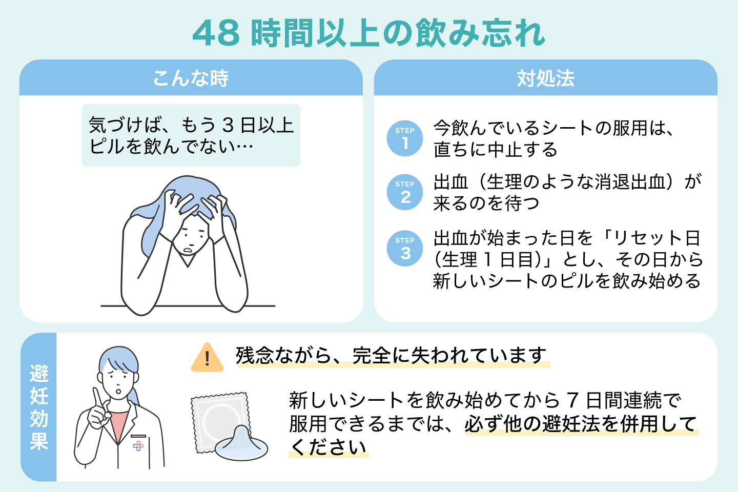 ピル飲み忘れの対処法完全ガイド！1錠・2錠の時間別対応と妊娠リスク【2026最新】