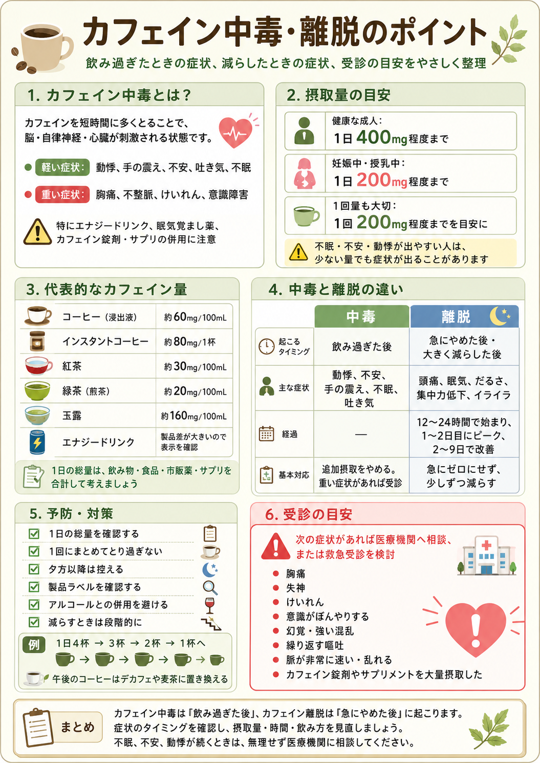 エナドリと錠剤の罠！急性カフェイン中毒の初期症状と致死量の真実