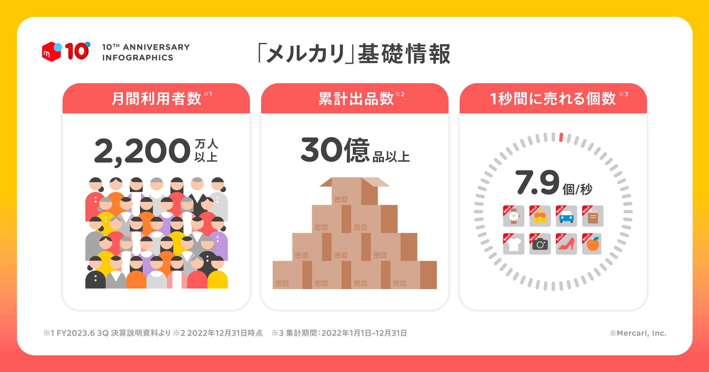 メルカリの利用者数は現在何人？2026年最新推移と男女比の実態
