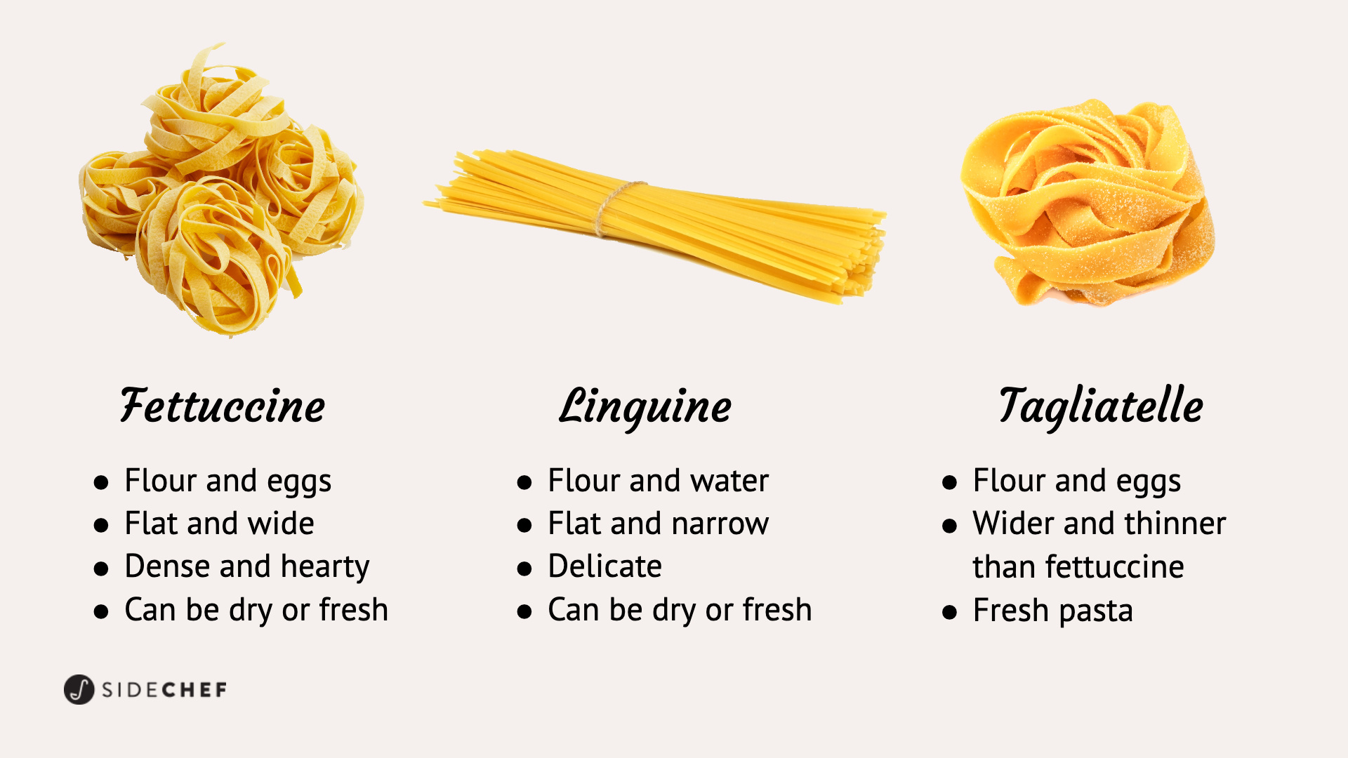 Linguine Pasta vs Fettuccine