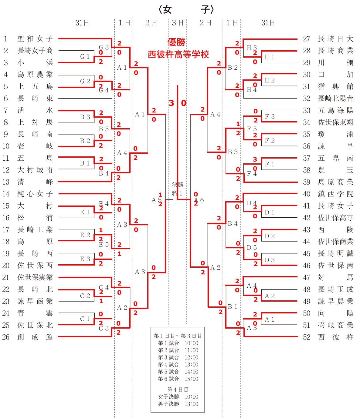 長崎県高総体バレー速報2026！男女決勝結果とIh切符の行方を総力解説