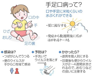 感染から1ヶ月後の異変。手足口病の後に「爪が剥がれる」子どもが急増する理由と、親が知るべきケアの真実