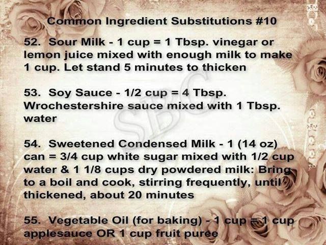 Substituting Sweetened Condensed Milk