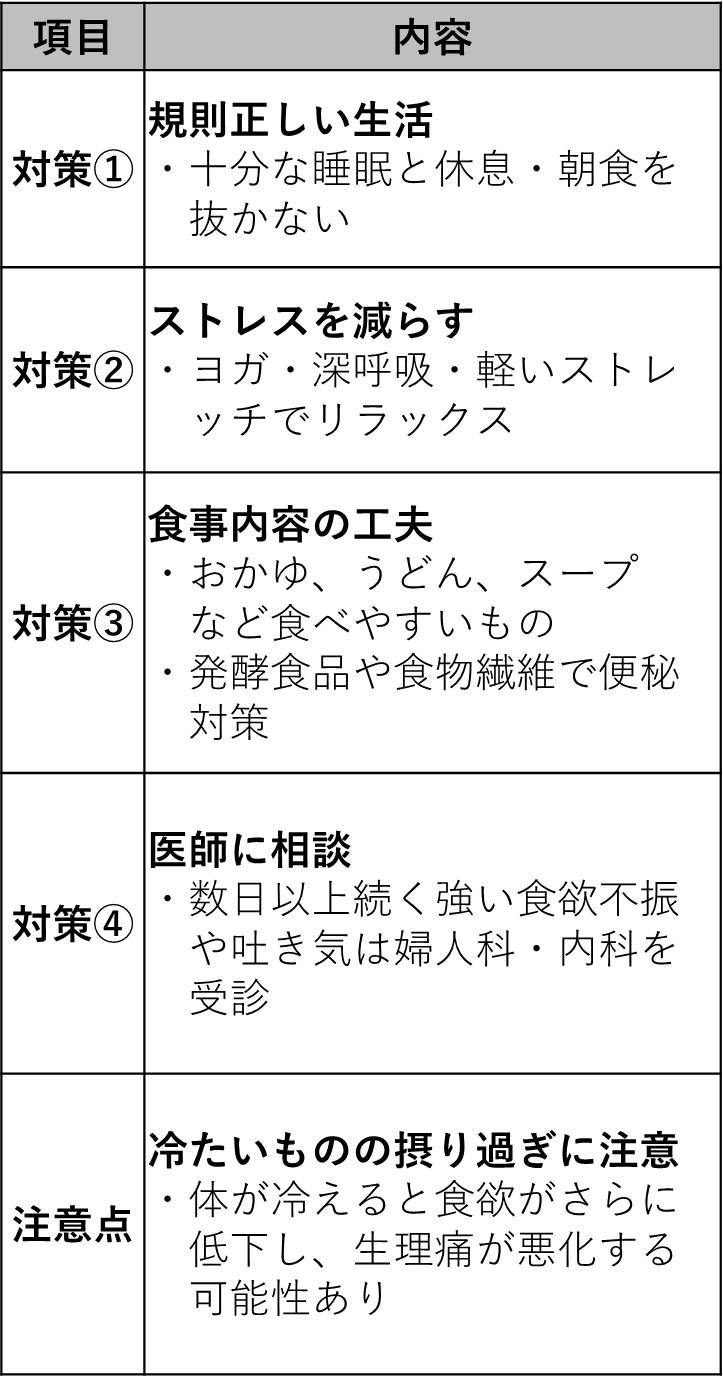 生理中に食欲がないのはなぜ？吐き気の原因と無理せず乗り切るケア術