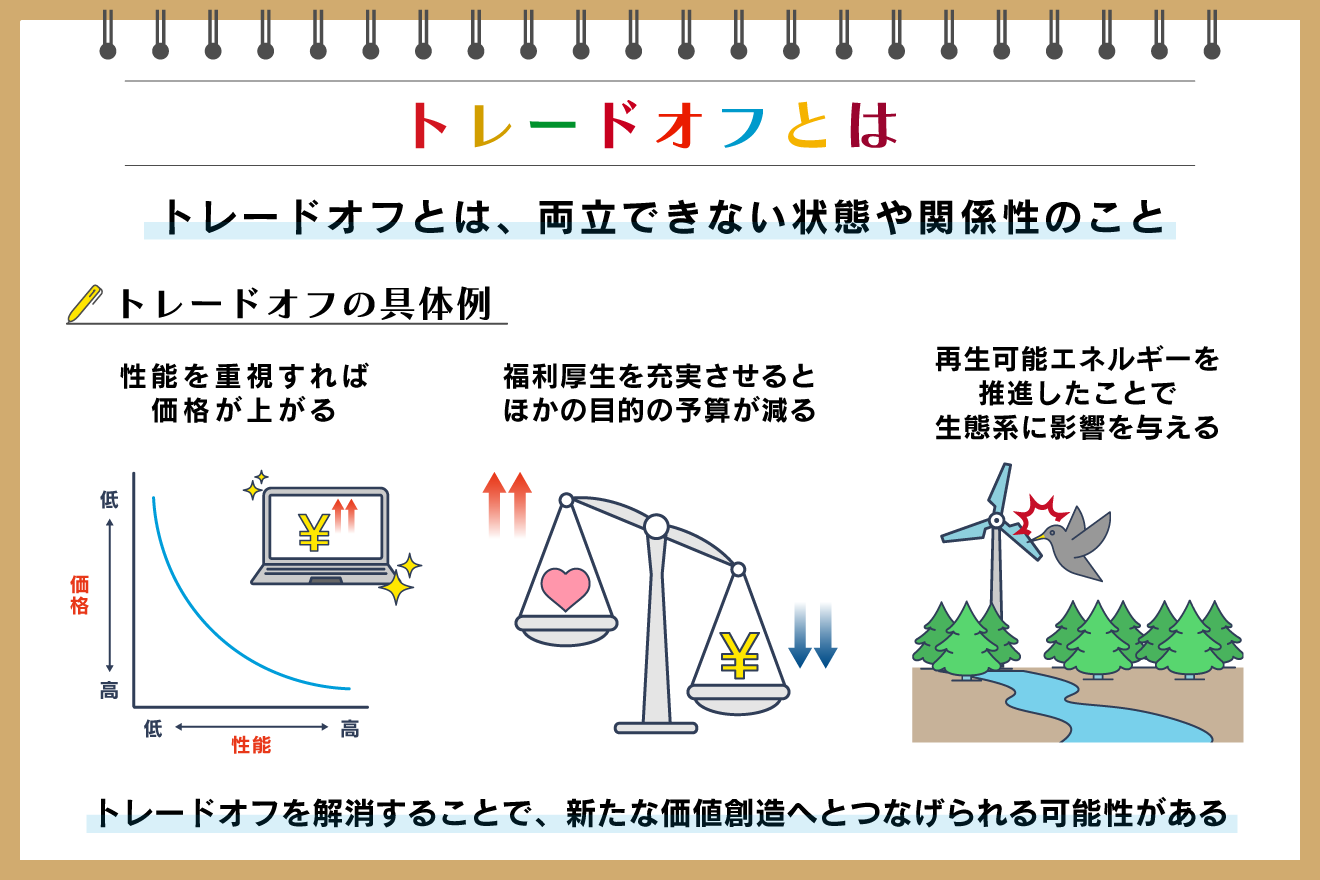 トレードオフとは？二律背反との違いや具体例・解消法まで徹底解説