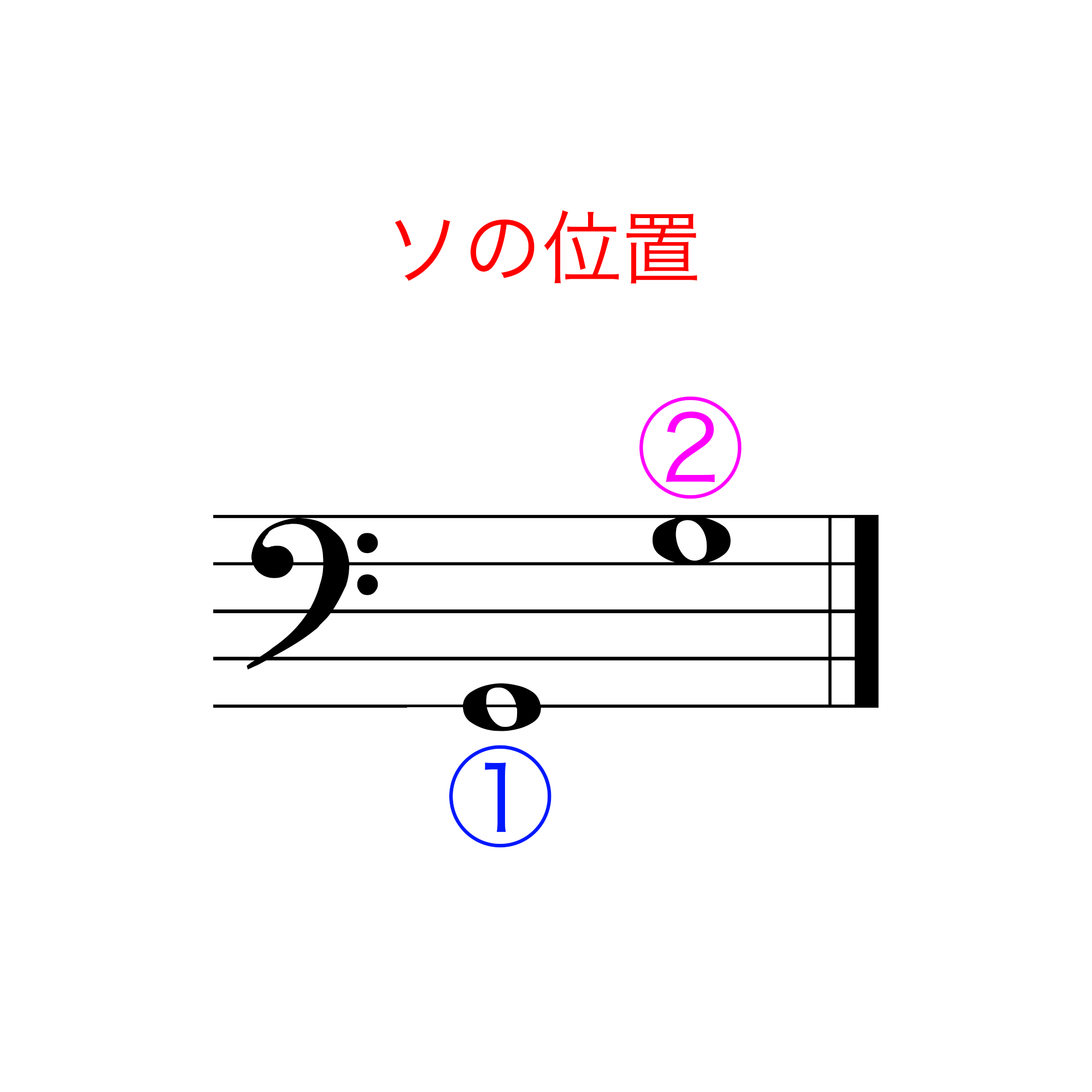 ヘ音記号の「ド」はどこ？一瞬で見抜く位置と挫折知らずの覚え方