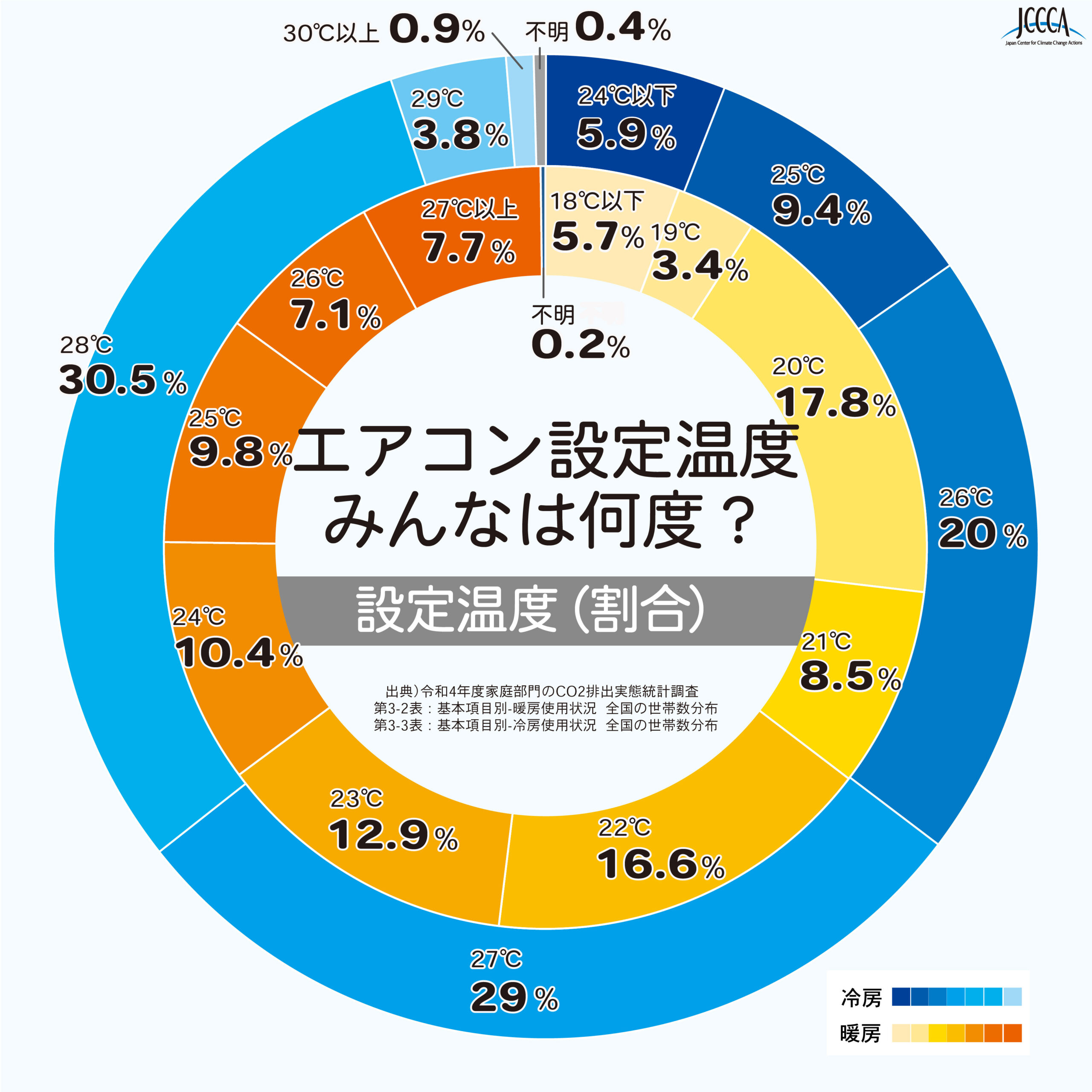 「冷房28度」は間違い？電気代と健康を守る2026年最新エアコン新常識