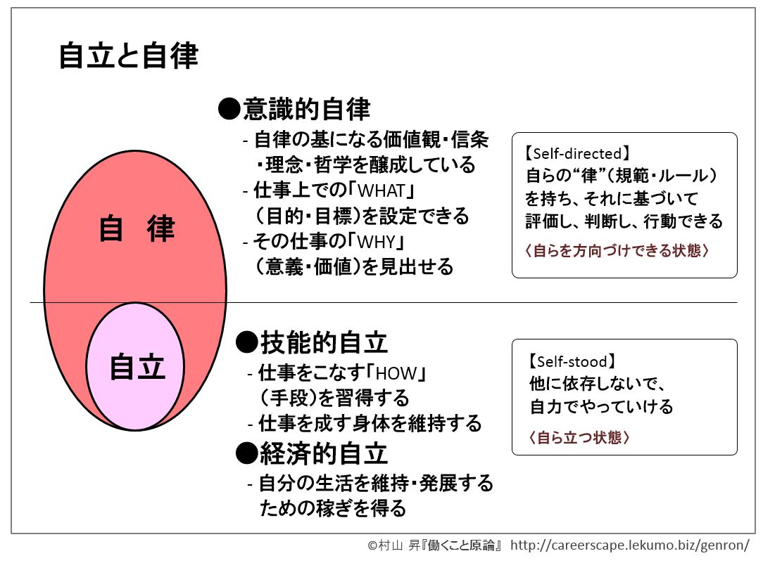 自律性とは？主体性や自立との違いと育成の具体例を徹底解説