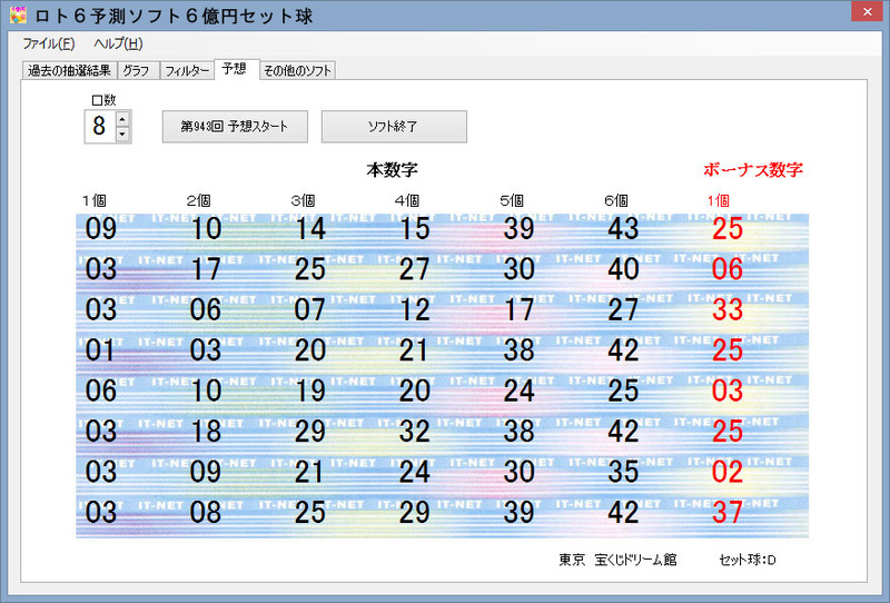 【速報】ロト6第2127回抽選結果！最高6億円の行方は？波乱の出目パターンと最新キャリーオーバー分析