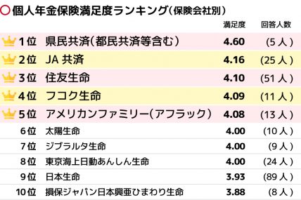【2026最新】 個人 年金 保険 ランキング 最新ライブ＆イベント情報 #661