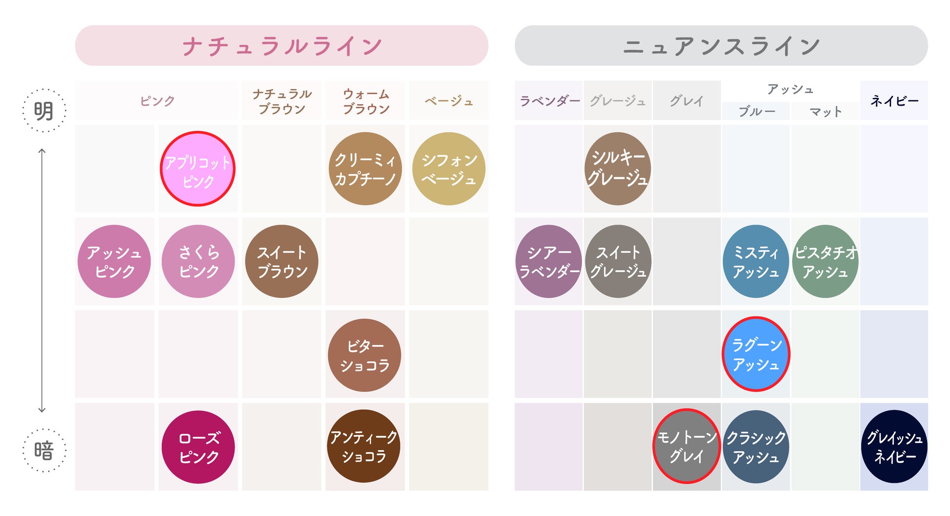 ビューティラボ泡カラーは痛む？染まらない噂の真相と失敗防ぐ選び方