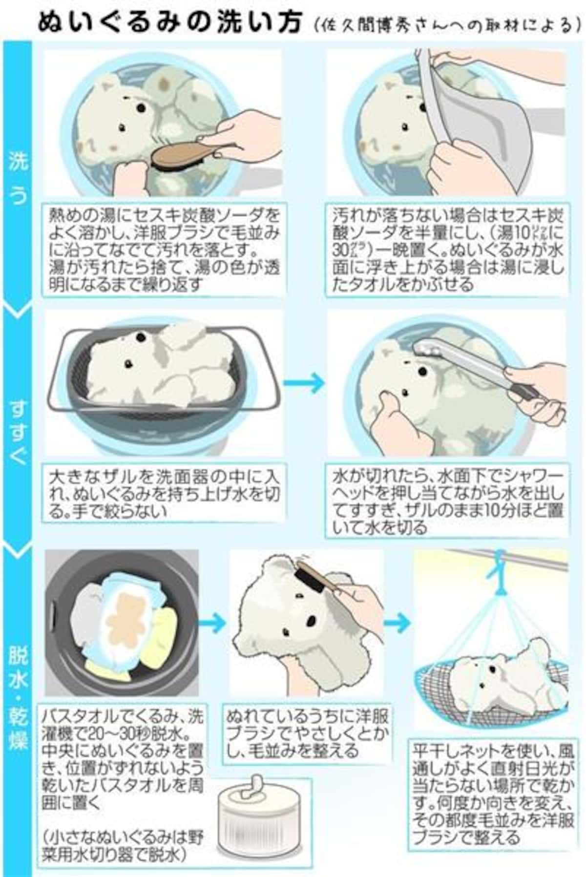 ぬいぐるみの洗濯で失敗ゼロ！ふわふわ感と清潔さを取り戻す完全手順