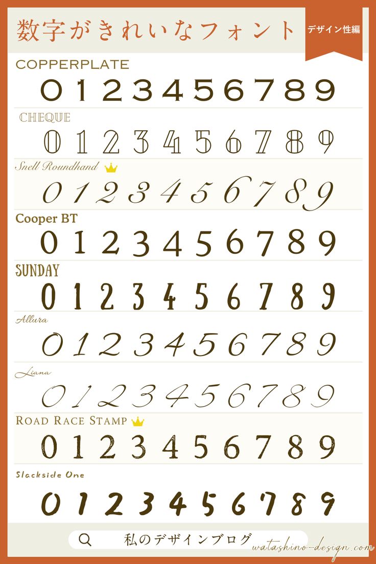 【2026最新】数字のかわいいフォント決定版！商用フリーで映えるおしゃれ厳選