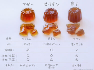 【経歴】 ゼラチン と 寒天 の 違い 人気理由と評判まとめ #901