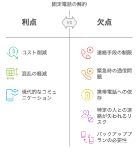 【動画まとめ】 固定 電話 解約 デメリット 最新出演情報まとめ #783